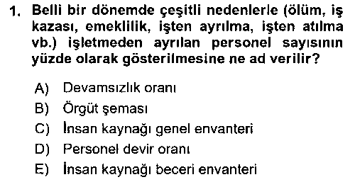 IKY102U Örgütlerde İnsan Kaynakları Yönetimi çıkmış sınav sorusu 1